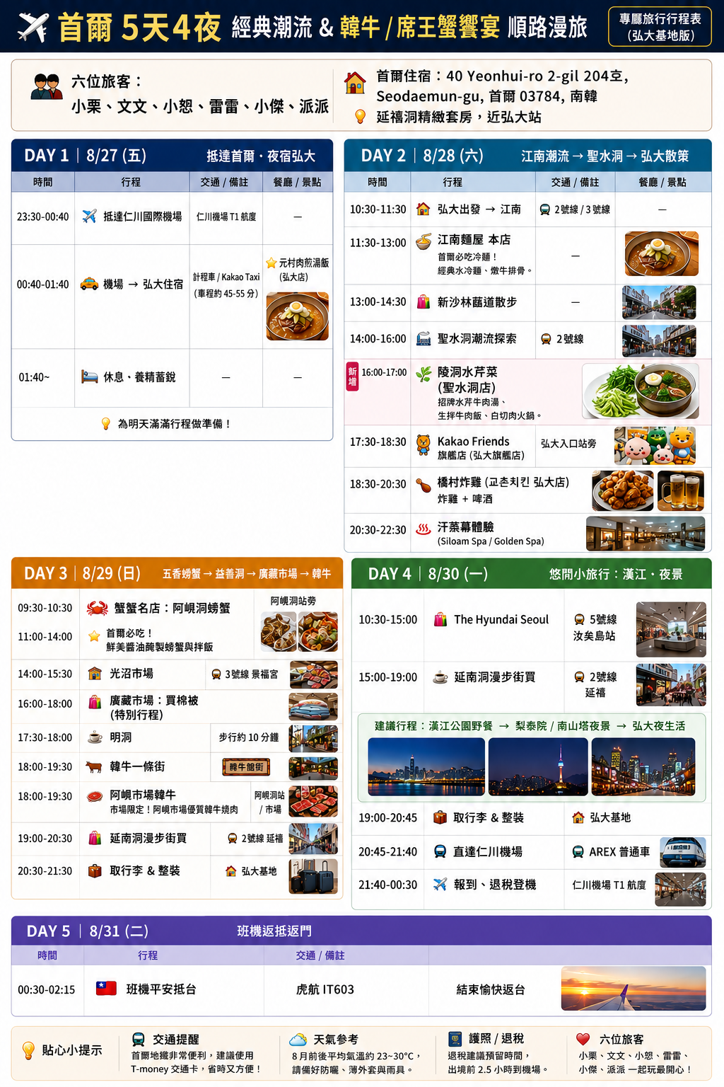 首爾五天四夜原預估行程表,8/27–8/31