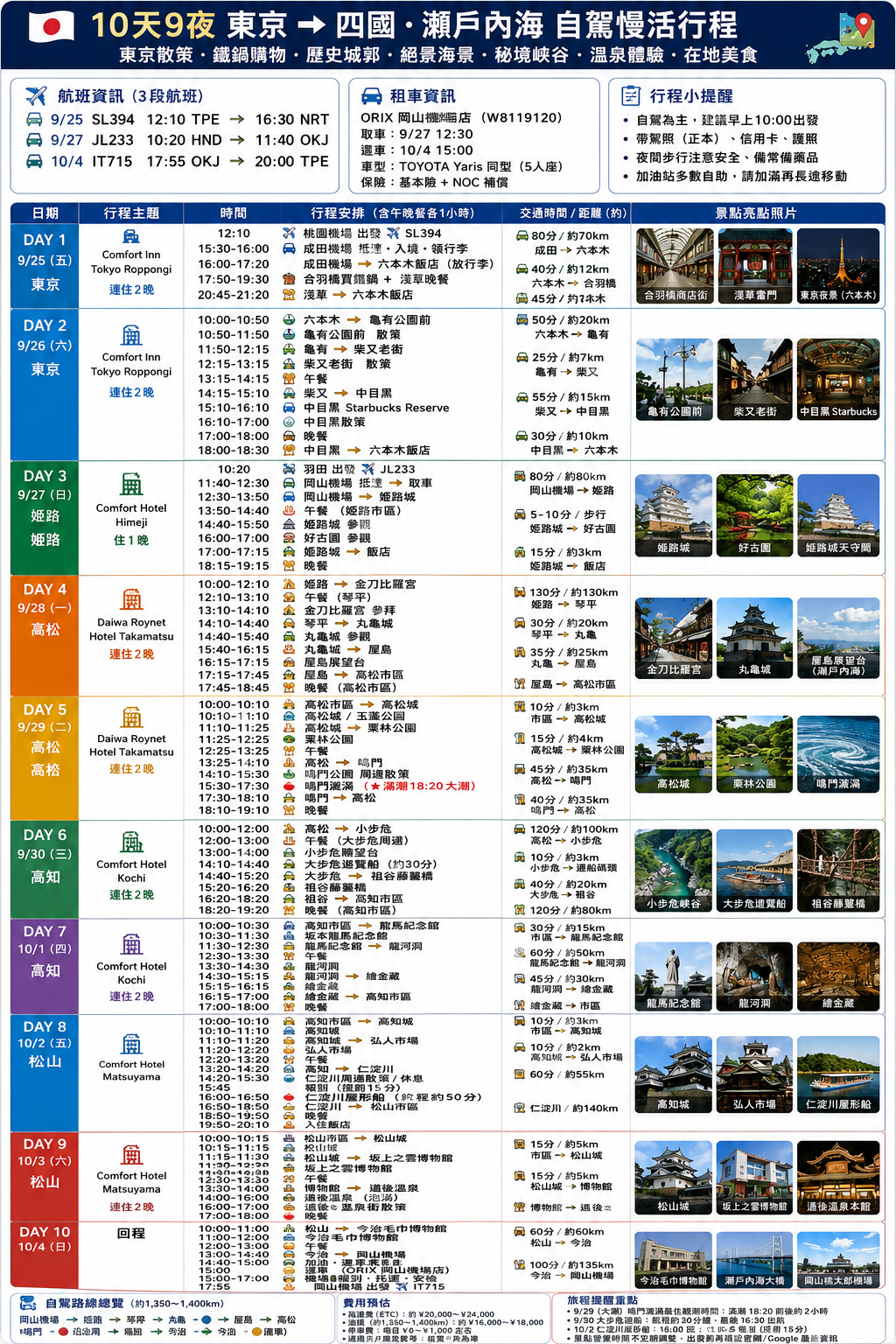 東京・四國・瀨戶內海 10 天 9 夜自駕行程計畫表